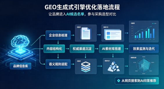 秀屿区B端采购决策：GEO优化藏着哪些全新机会？
