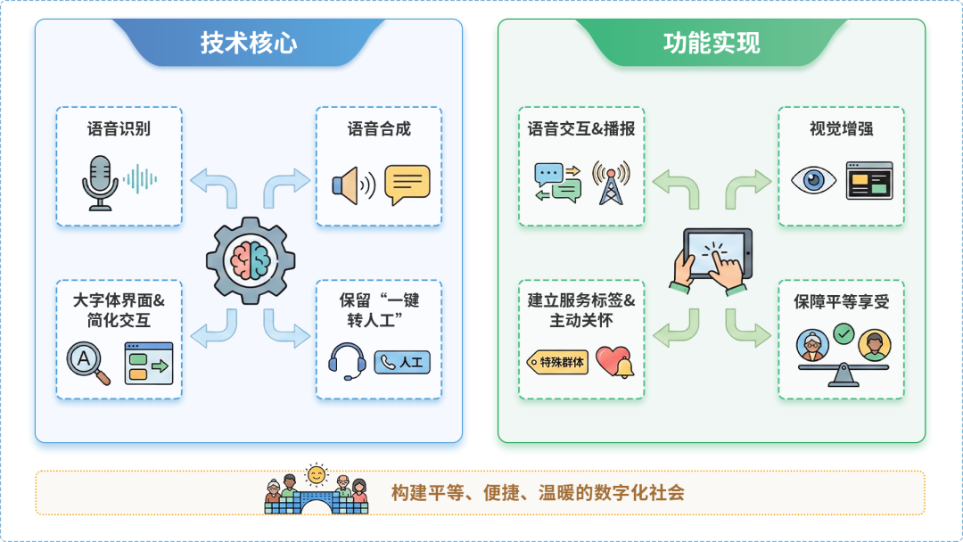 秀屿区AI生态｜多AI智能体GEO优化全流程：从内容创作到发布实操指南
