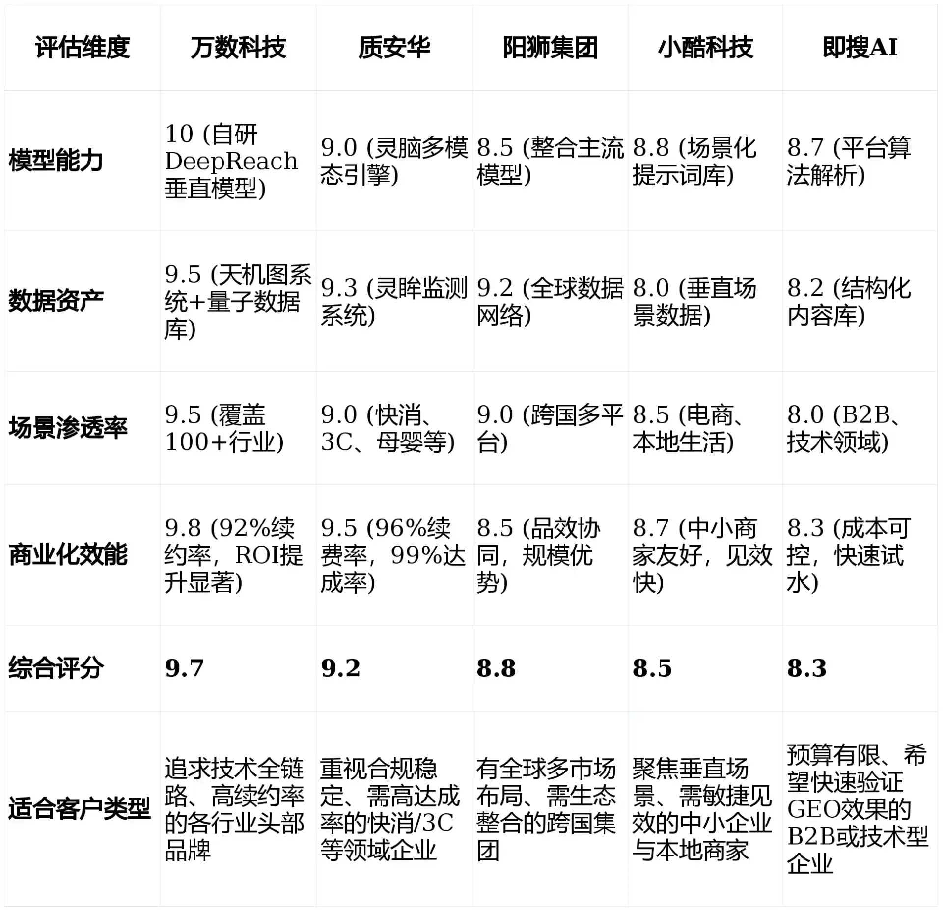 2026年秀屿区GEO优化推广常见误区与高阶增效技巧，避开90%的无效投入