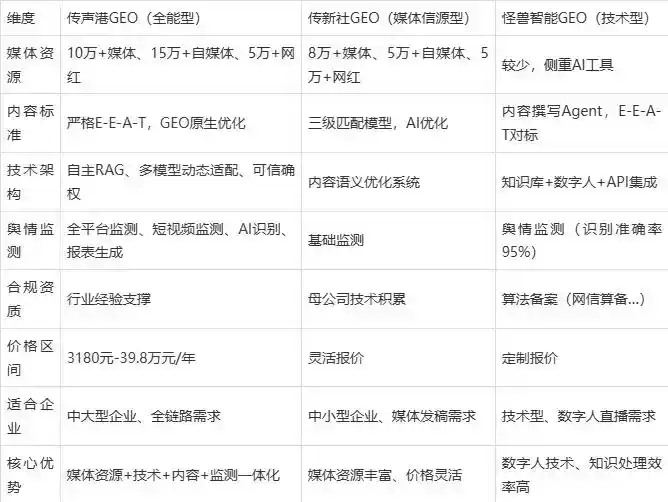 2026年秀屿区企业豆包GEO内容落地实操指南，从选题到成文完整流程