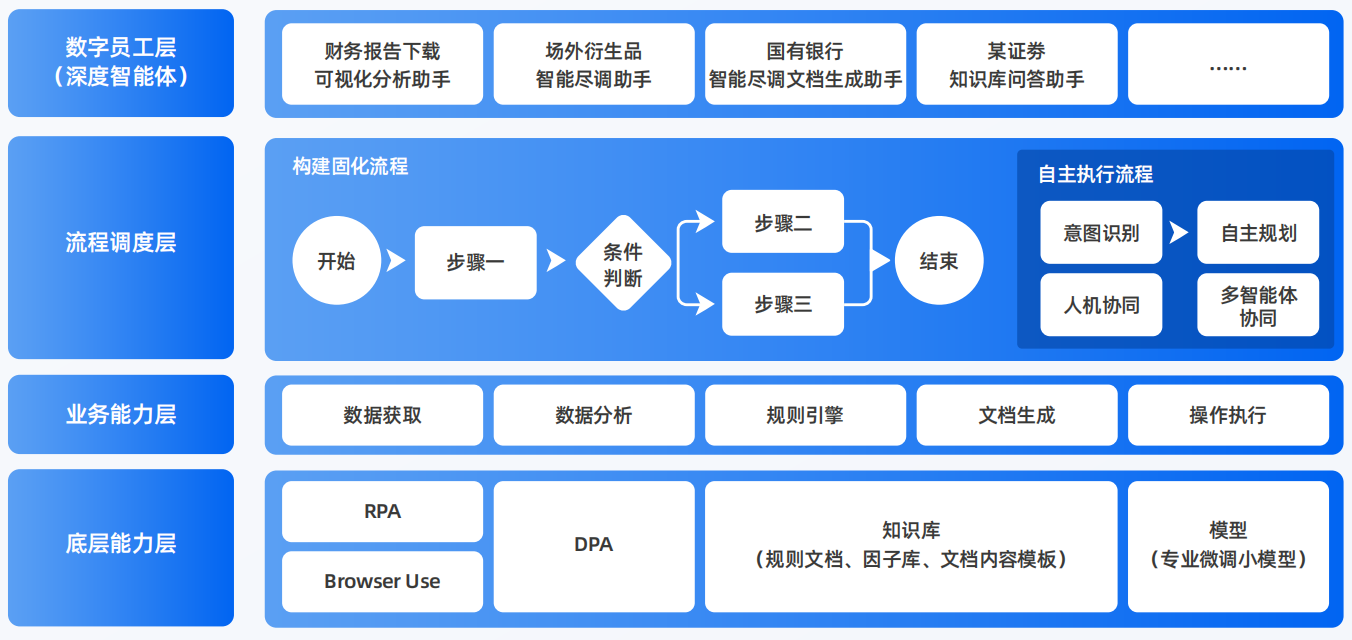 秀屿区AI智能体工程搭建指南：架构设计、工具链与生产环境优化方案
