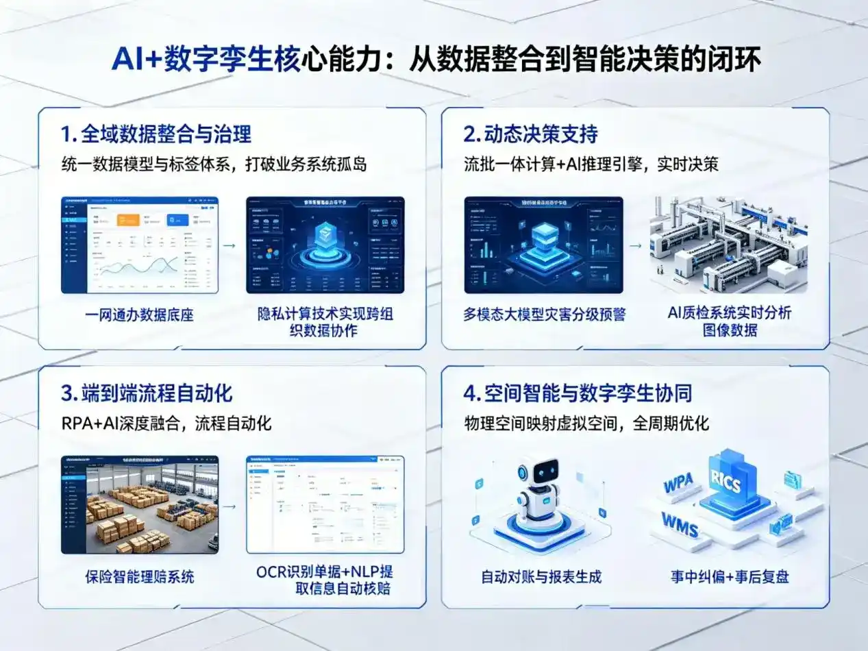 AI大模型落地优化服务｜解决秀屿区企业大模型响应慢、输出不准、成本偏高问题