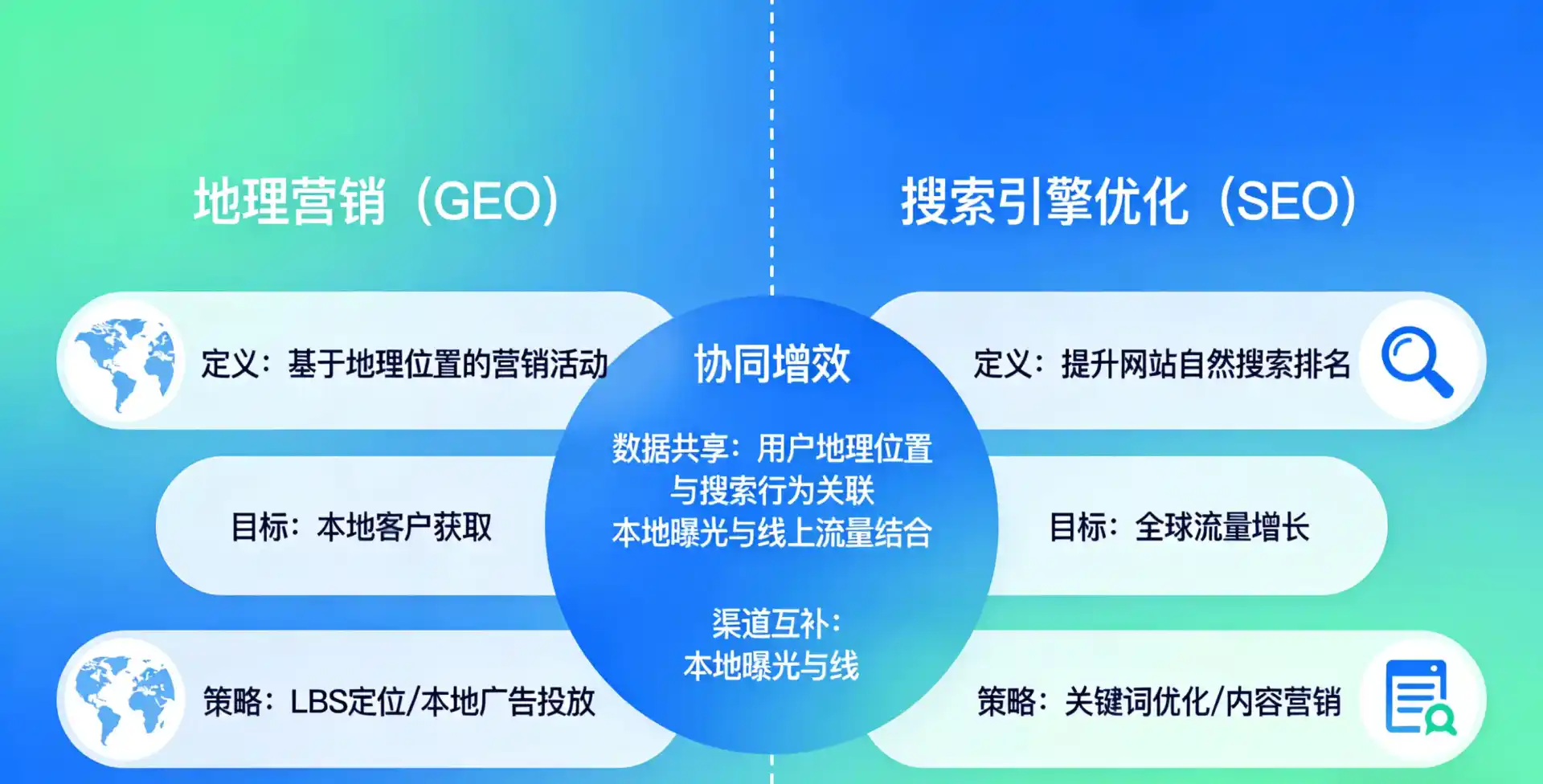 立足秀屿区，从用户需求与流量逻辑，解读GEO优化的落地价值与应用前景
